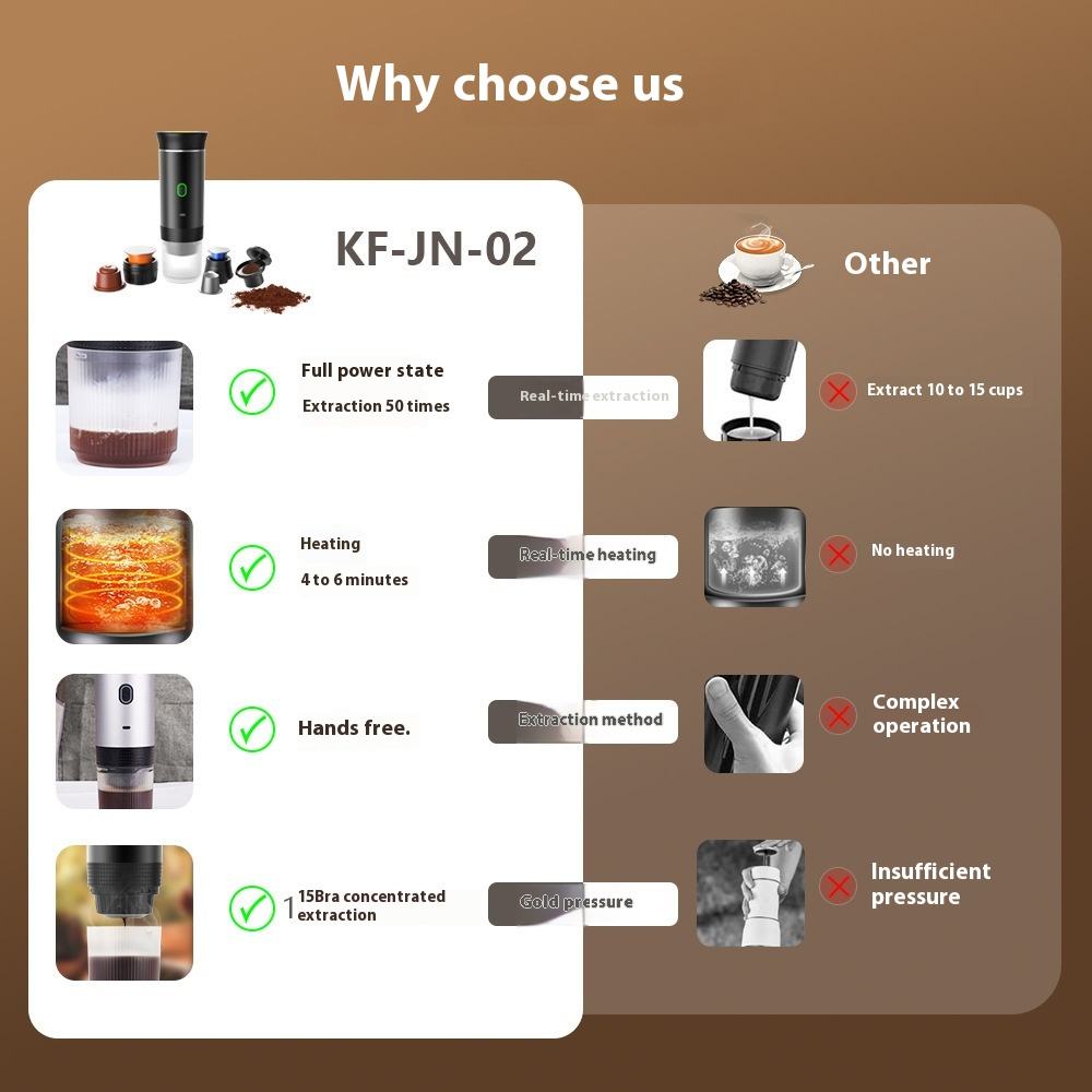 Italian Portable High-Pressure Capsule Coffee Machine - USB-C Charging | Meetoyo